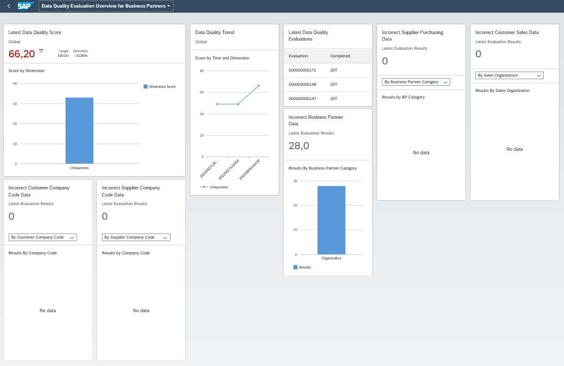 how-to-permanently-increase-the-quality-of-your-data-with-sap-dqm